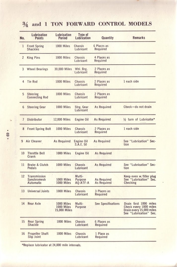n_1963 Chevrolet Truck Owners Guide-69.jpg